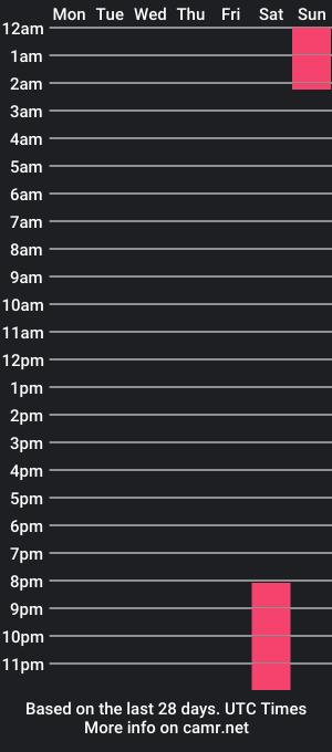 cam show schedule of natis_bonnet