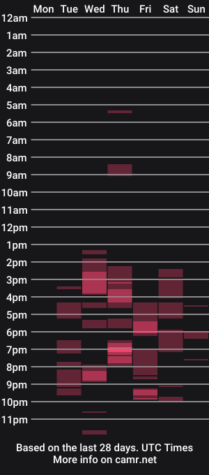 cam show schedule of nativeboi22