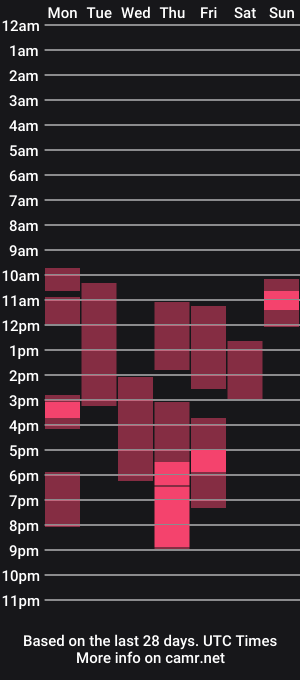 cam show schedule of nativequeena