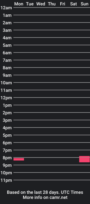 cam show schedule of natka63