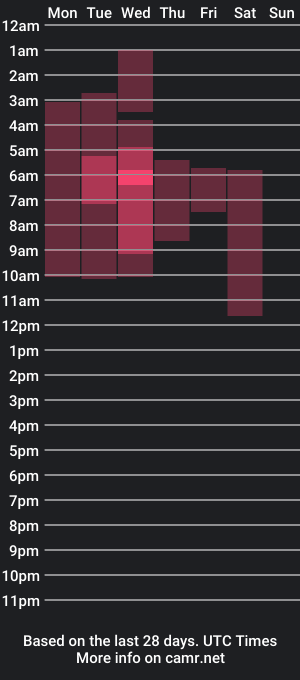 cam show schedule of natsuki_09