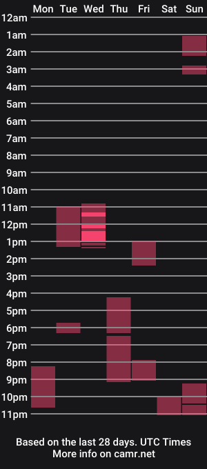 cam show schedule of natsurept