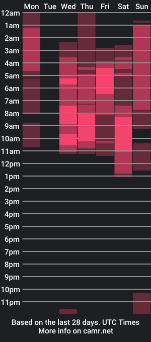 cam show schedule of natswet8