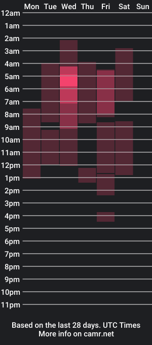 cam show schedule of natt_collins