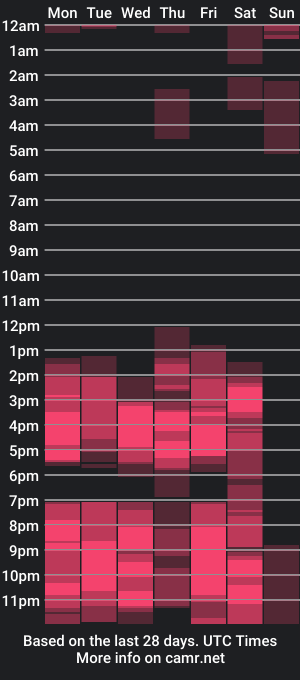 cam show schedule of natt_cruz