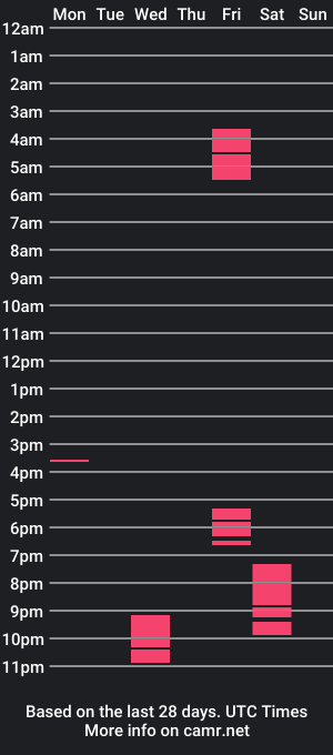 cam show schedule of natt_sekh