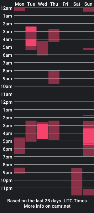 cam show schedule of nattasha_09