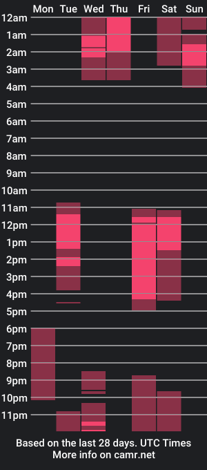 cam show schedule of nattasha_scott