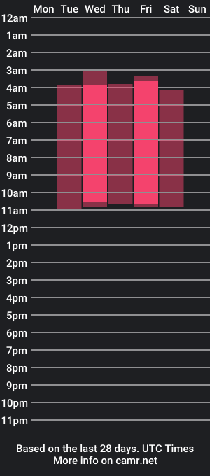 cam show schedule of nattashacute