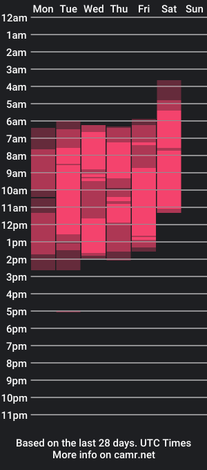 cam show schedule of nattashareed