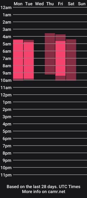 cam show schedule of natty_10