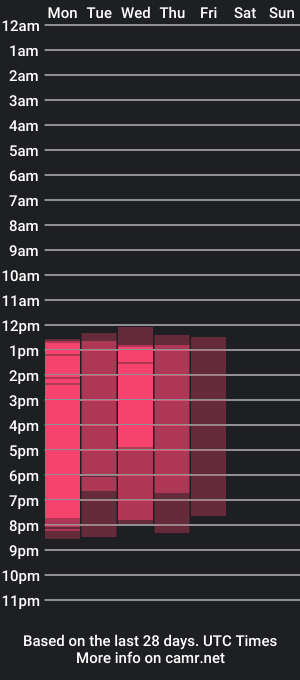 cam show schedule of natty_romanof_1