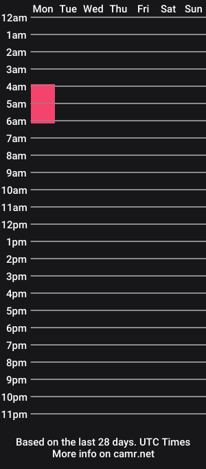 cam show schedule of natty_sierra
