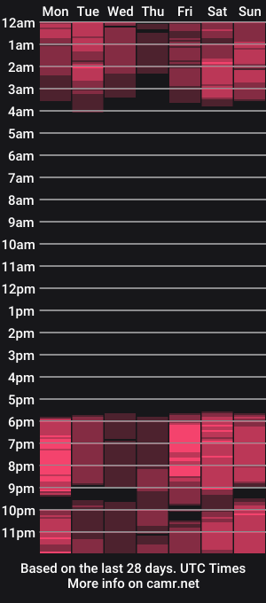 cam show schedule of nattycaprices