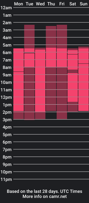 cam show schedule of nattyhurt