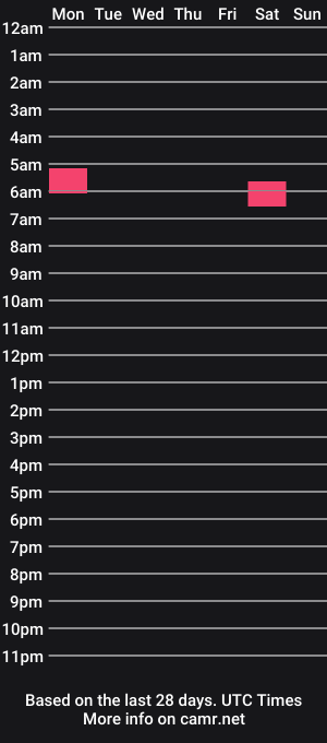cam show schedule of nattykit