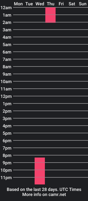 cam show schedule of nattypark