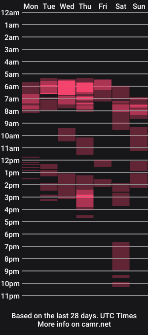 cam show schedule of nattyrp
