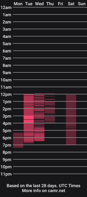 cam show schedule of natuaveraged