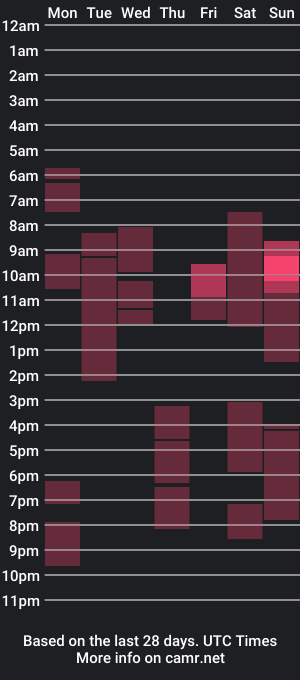 cam show schedule of natural_beauty201