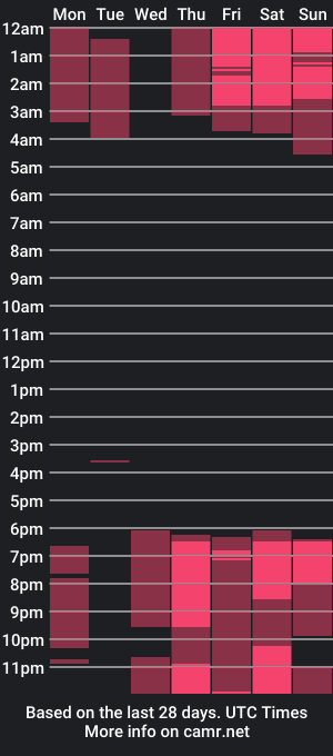 cam show schedule of natural_brilliance