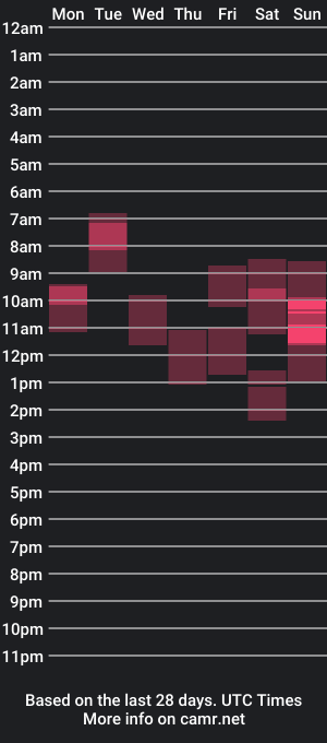 cam show schedule of natural_form