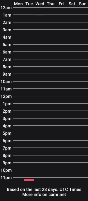 cam show schedule of naturalanastasia