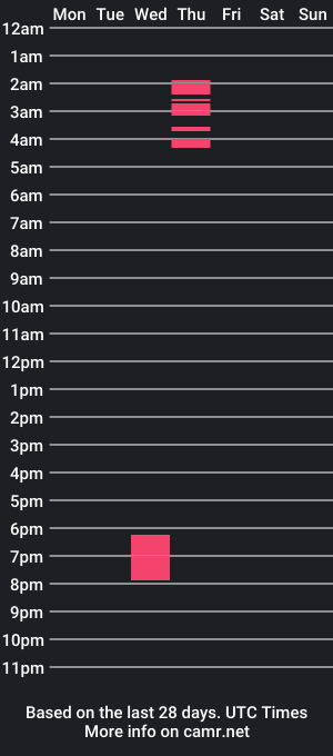 cam show schedule of naturalbeautyyy