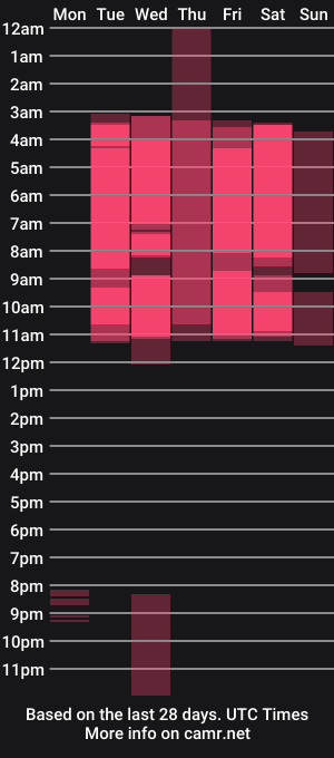 cam show schedule of naturalboobs1