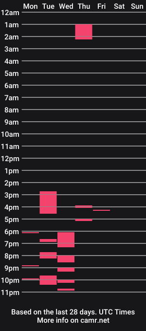 cam show schedule of naturalboobs212