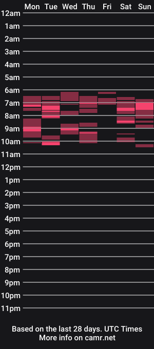 cam show schedule of naturalbouncingboobs