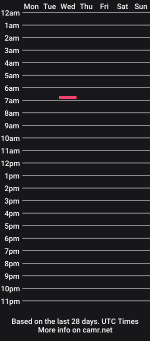 cam show schedule of naturaldancer