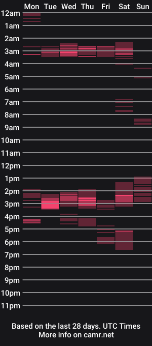 cam show schedule of naturaldom77