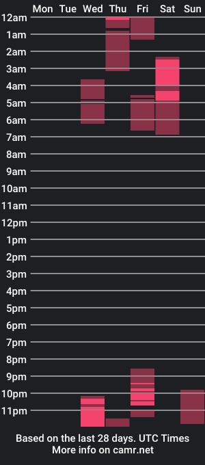 cam show schedule of naturalgaze