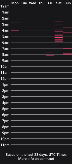 cam show schedule of naturallkim