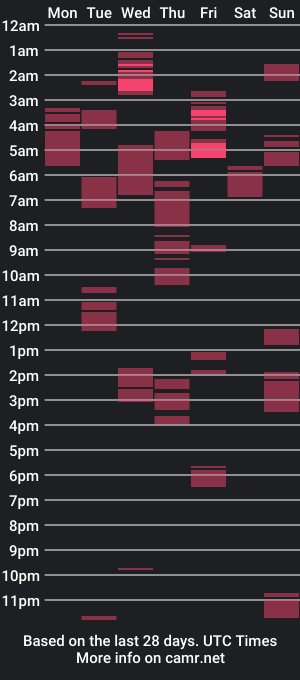 cam show schedule of naturalluna