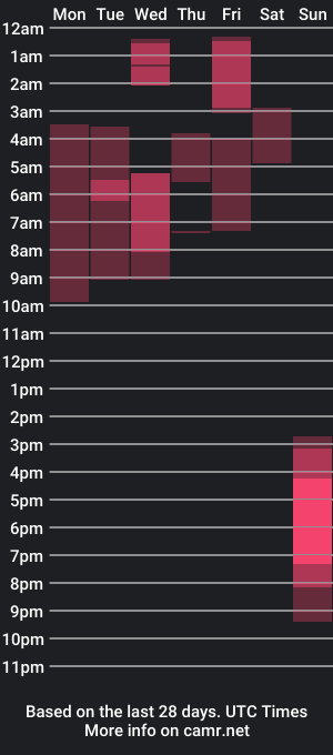 cam show schedule of naturallyfun25