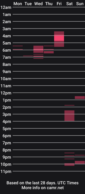cam show schedule of naturalsmooth76