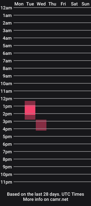 cam show schedule of naturalwildcouple