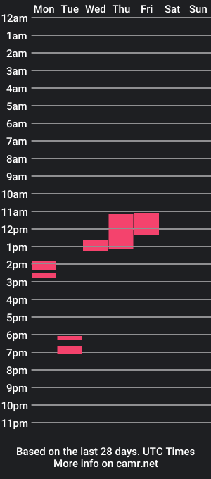 cam show schedule of nature_starlight