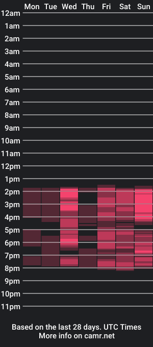 cam show schedule of naturelly