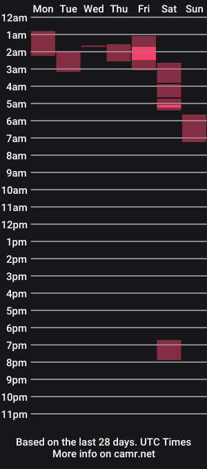 cam show schedule of naturemansam21