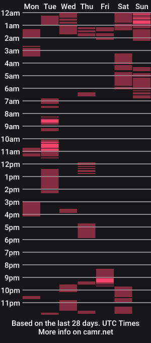 cam show schedule of naturenaked