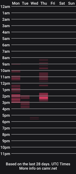 cam show schedule of naturistmale45