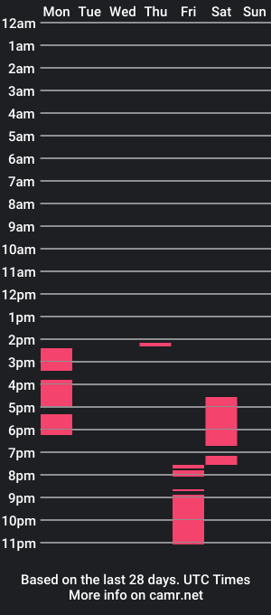 cam show schedule of naturopathicrn