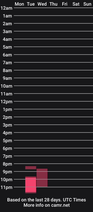 cam show schedule of natwinn