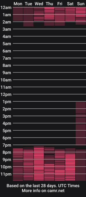 cam show schedule of naty_coxx
