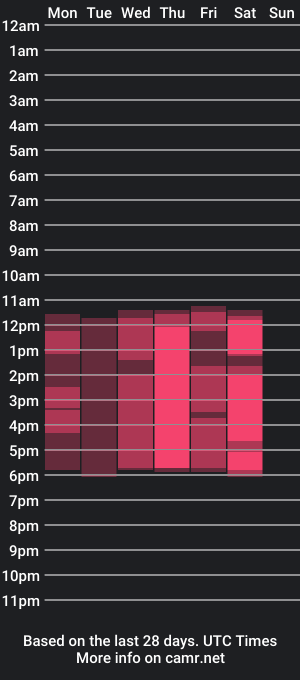 cam show schedule of naty_grace