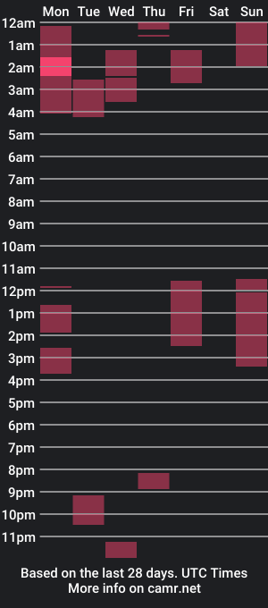 cam show schedule of naty_johan