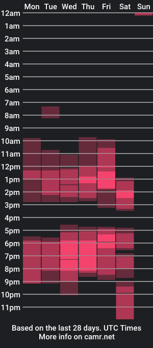 cam show schedule of naty_kleo